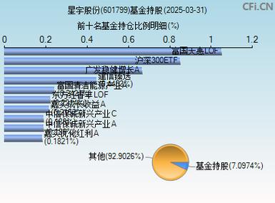 601799星宇股吧，601799股票